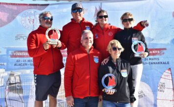 TYF ligi 3. Ayak Formula Kite Yıldızlar Kupası ve U21 Milli Takım seçmesi